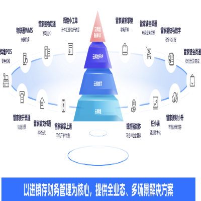 管家婆軟件丨別再為缺料、派工頭疼了！云輝煌智造Q5 7大升級功能來幫您！